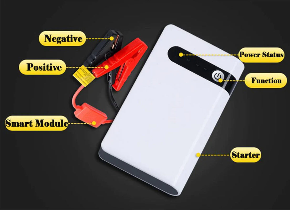 "Powerful 20000mAh Car Jump Starter & Portable Battery Charger"