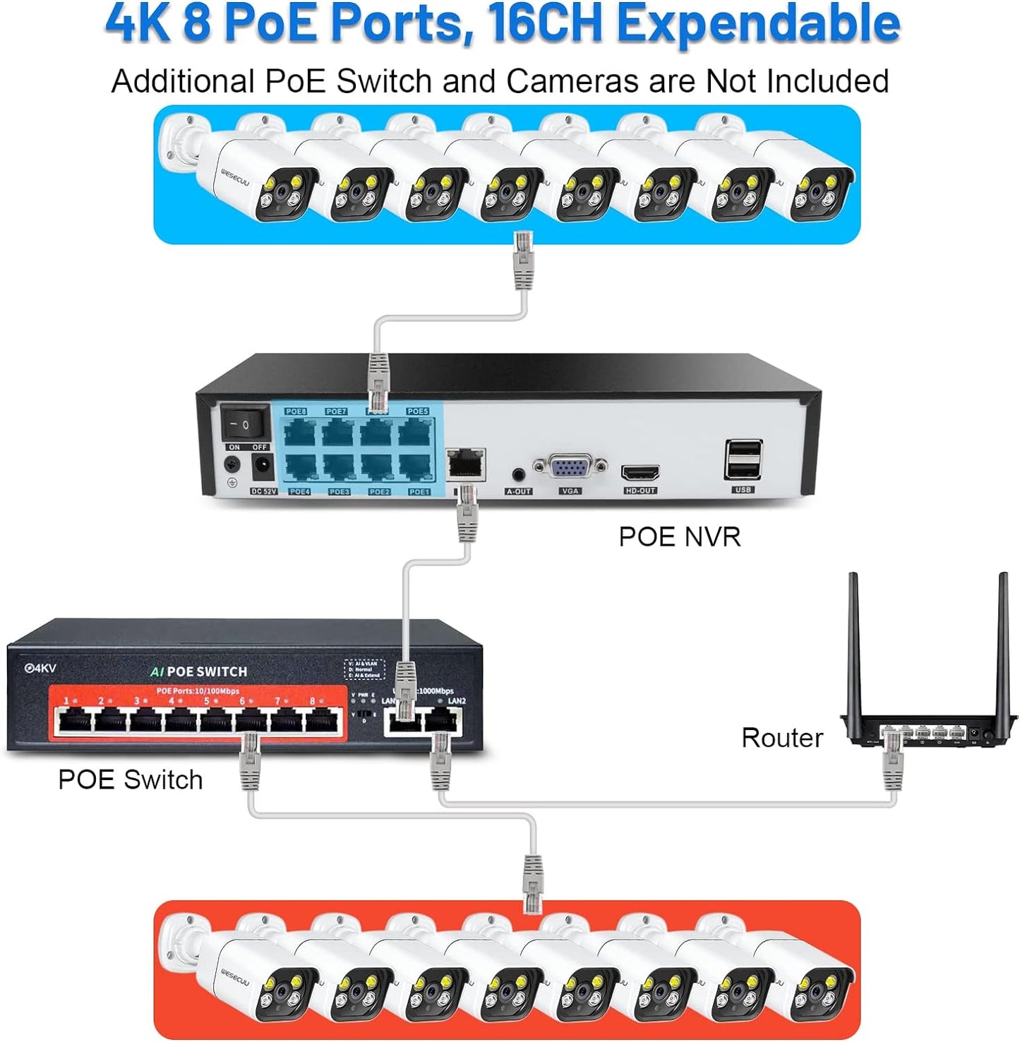 "Ultimate 16CH 4K Poe Security Camera System with 8 Outdoor Cameras, Human Detection, 2-Way Talk, and 3TB HDD for 24/7 Recording"