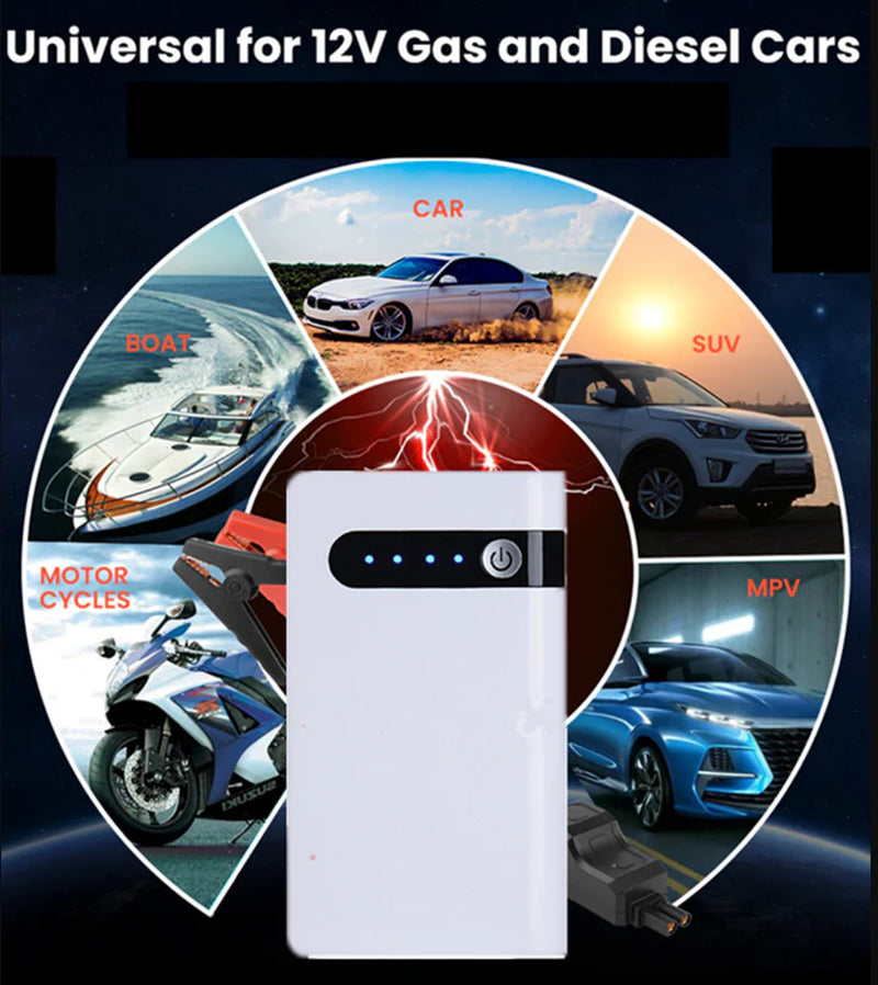 "Powerful 20000mAh Car Jump Starter & Portable Battery Charger"